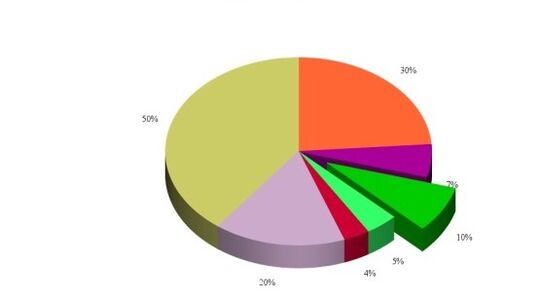 Statistika vzrokov za razvoj artroze kolenskega sklepa